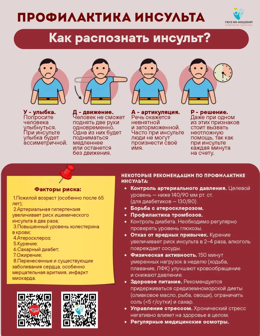 Неделя борьбы с инсультом (в честь Всемирного дня борьбы с инсультом 29 октября) 27 октября-2 ноября 2025 года
